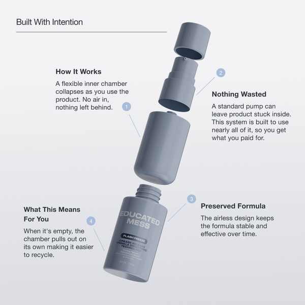 Flash Freeze Firming Peptide Concentrate Serum - Educated Mess