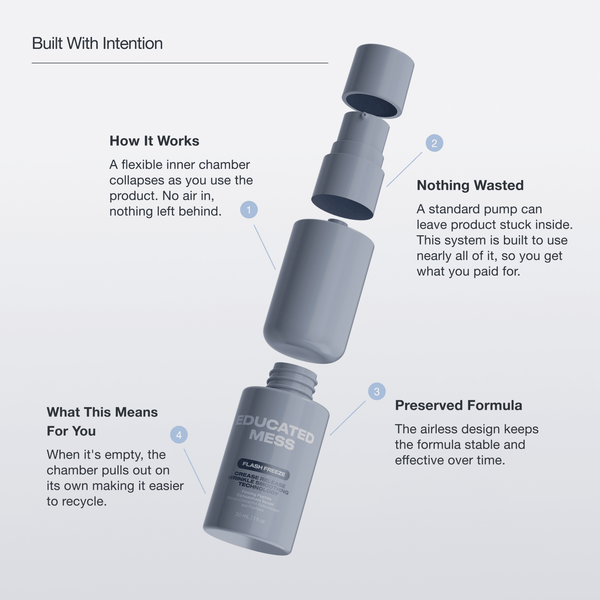 Flash Freeze Firming Peptide Concentrate Serum - Educated Mess